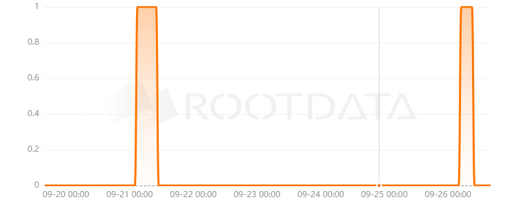 StableNet是什么？