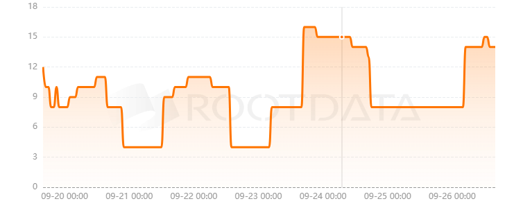 UPCX是什么? UPCX是什么?