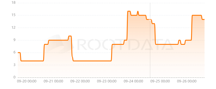 Web3Labs是什么? Web3Labs是什么?