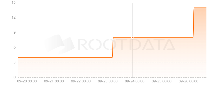 Data2.cash是什么? Data2.cash是什么?