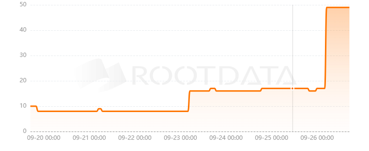 Kleo Network是什么？