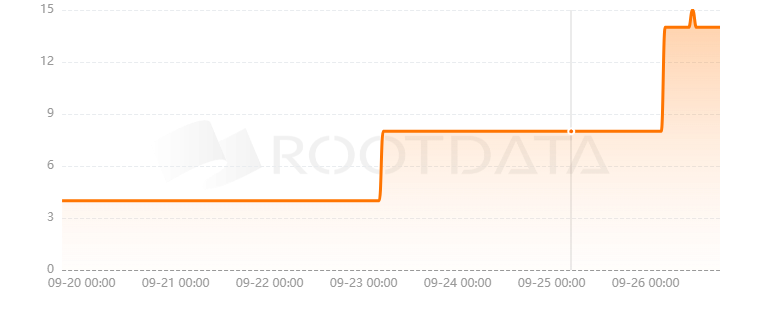 Panner Finance是什么？