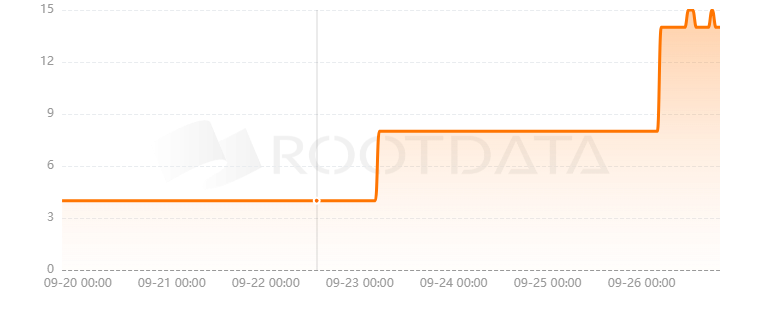 Easyswap是什么？