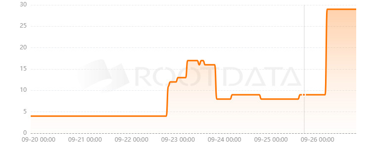 SoulLand是什么？