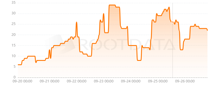 Tap Protocol是什么？