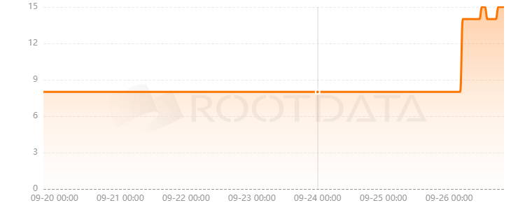 ACGN Protocol是什么? ACGN Protocol是什么?
