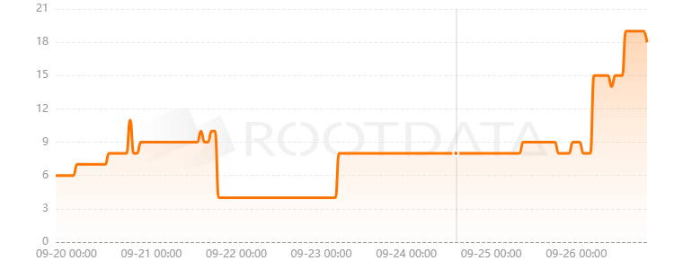 Orders Exchange是什么？
