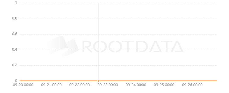 OnchainBlock是什么? OnchainBlock是什么?