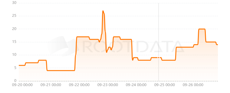 Shardbound是什么？