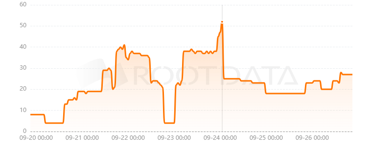 Cygnus Finance是什么？