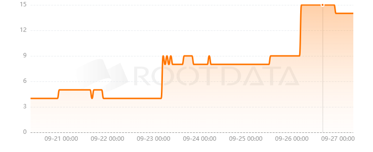 Artichoke是什么? Artichoke是什么?