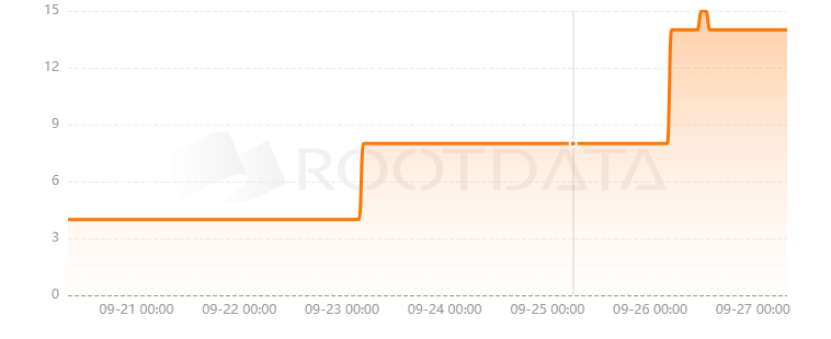 DPalwallet是什么？