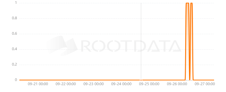 Engram Network是什么？