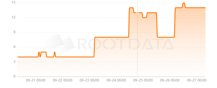 Copin Analyzer是什么? Copin Analyzer是什么?