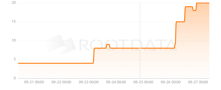 ZKT Network是什么？
