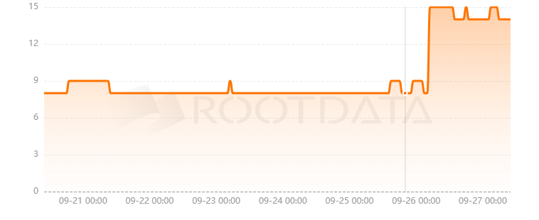 Rollup.Finance是什么? Rollup.Finance是什么?