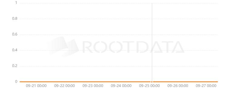 The CREDIT Protocol是什么？