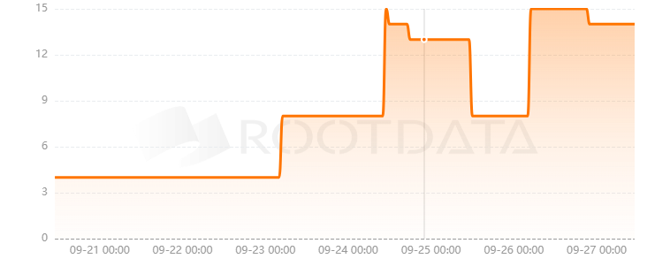 Match Finance是什么？