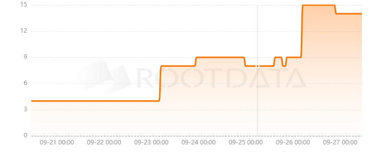 Chainchat是什么？