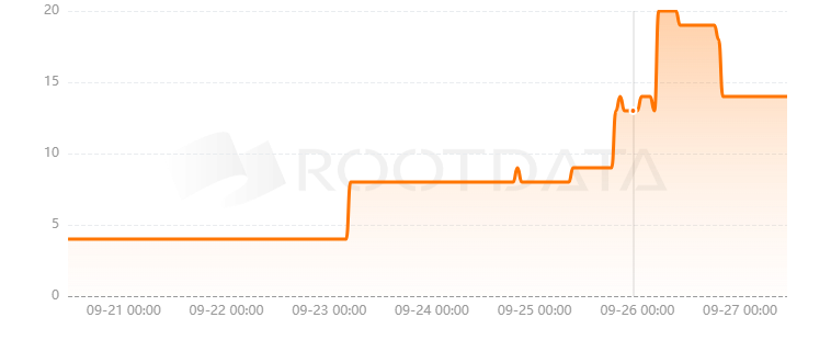 MC² Finance是什么? MC² Finance是什么?