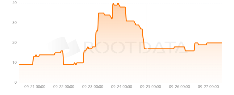 Merkle Trade是什么? Merkle Trade是什么?