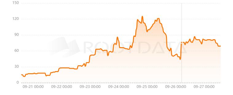 Cycle Network是什么? Cycle Network是什么?