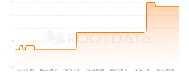 MoveSpace是什么？
