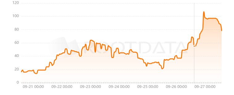 ZeroLend是什么？
