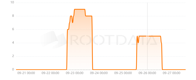 MiSon Protocol是什么？