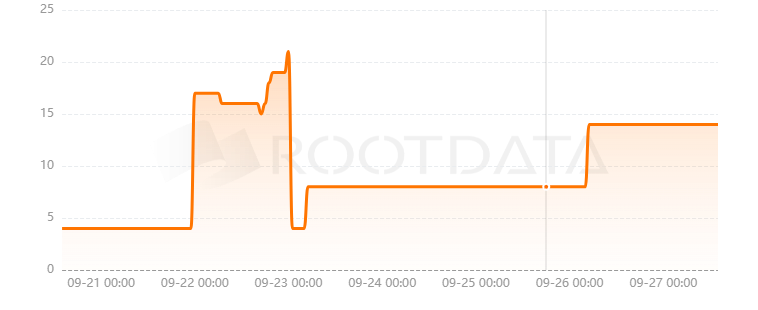 Poolside是什么？
