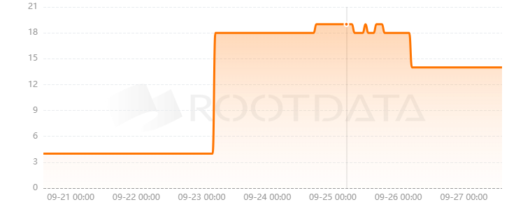 SecondLane是什么？