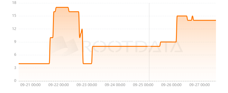 Cog是什么? Cog是什么?