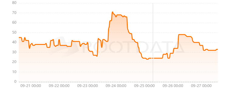 Amnis Finance是什么？