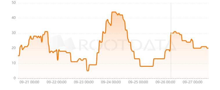 Inco Network是什么? Inco Network是什么?