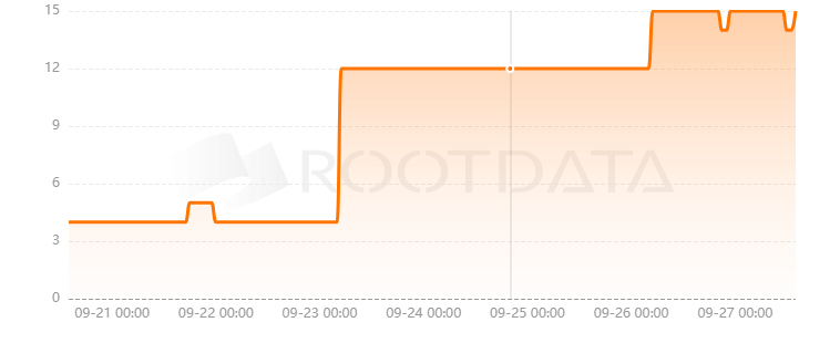 Floor Protocol是什么? Floor Protocol是什么?