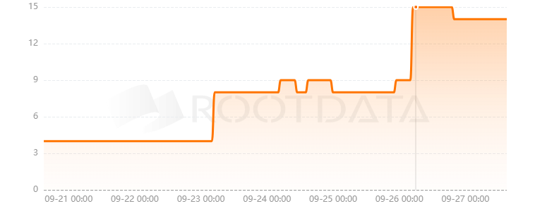 Skydrome是什么？