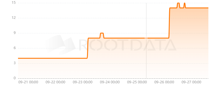 Xena Finance是什么？