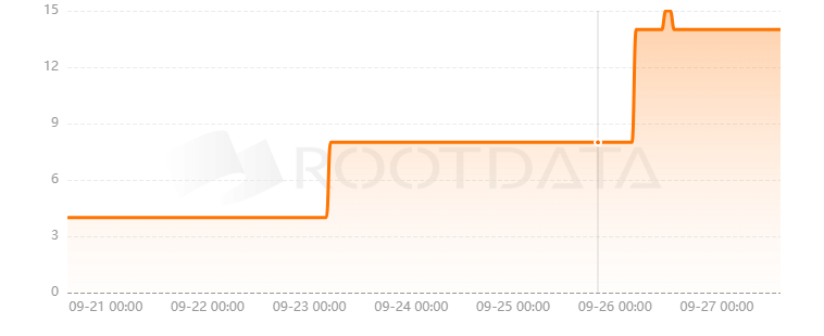 HunterSwap是什么? HunterSwap是什么?