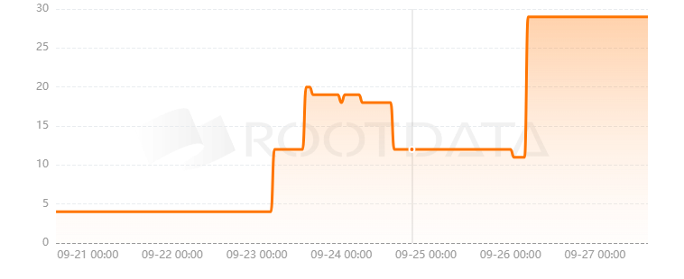 BasedApp是什么？
