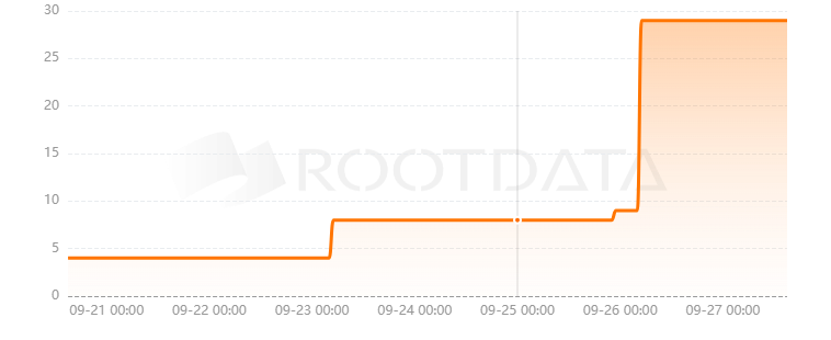 DeFusion是什么？