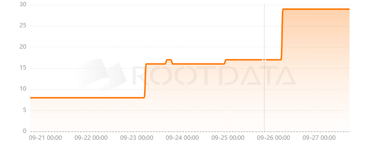 Giveaway是什么? Giveaway是什么?