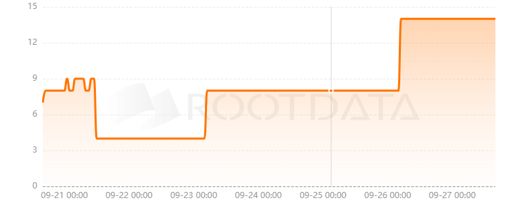Block Browser是什么？