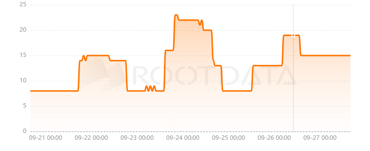 Inception是什么？