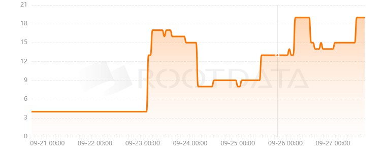 Astrid是什么? Astrid是什么?