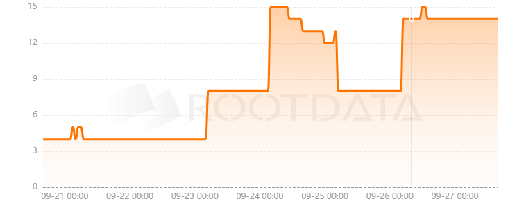 Modular Labs是什么？