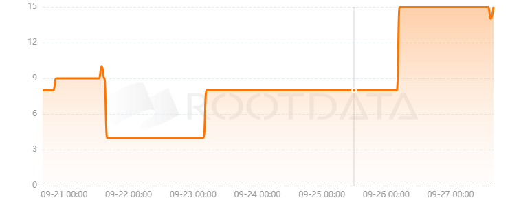 Builder DAO是什么？