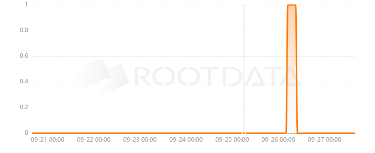 WhiteBIT Network是什么？