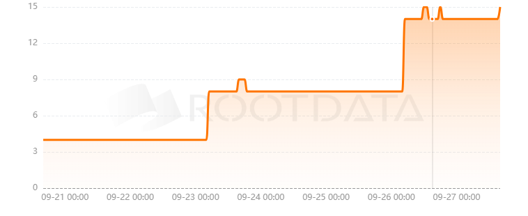 Aeria Finance是什么？