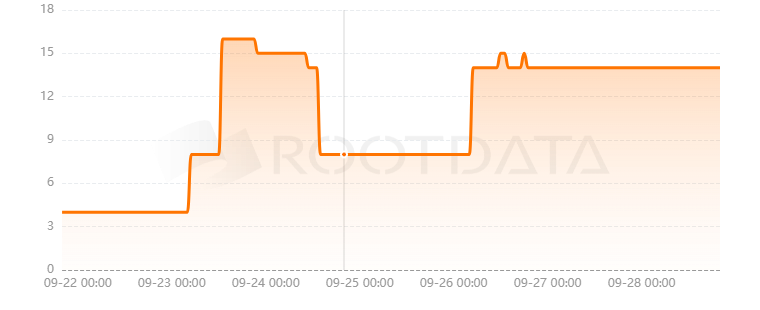 Liquis是什么? Liquis是什么?