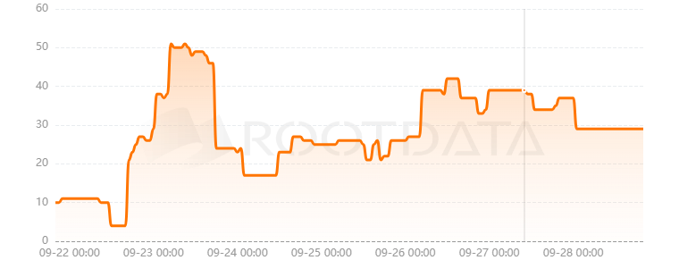 Evaa Protocol是什么？